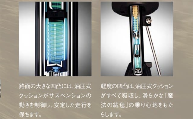 試乗感（乗り心地はサスペンションダンパーにアリ！）