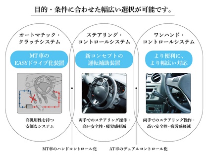 ☆グイドシンプレックス☆