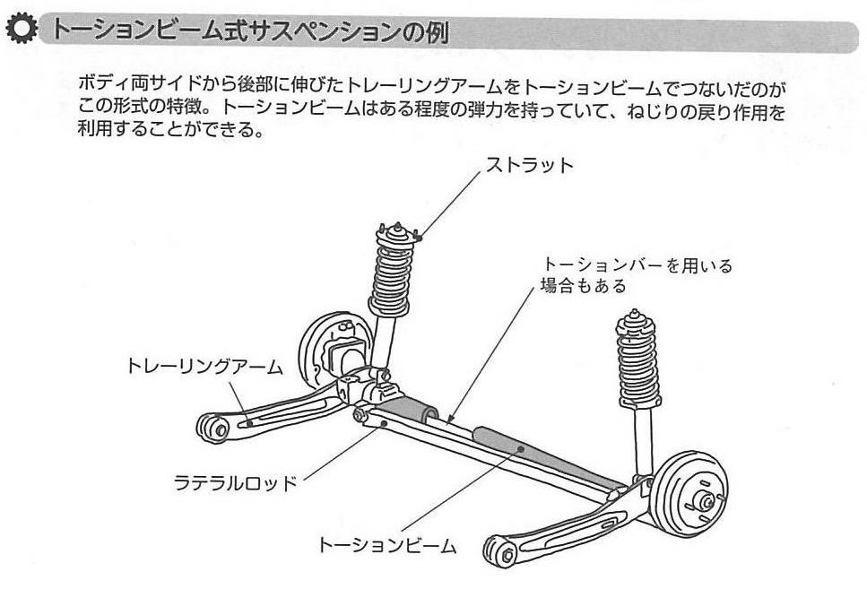 乗り味の7割はリヤサスペンション（ハイテクサスが良い訳でないよ　試乗感）