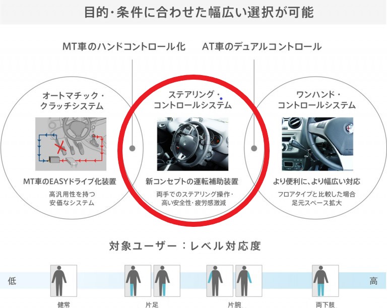 グイドシンプレックス